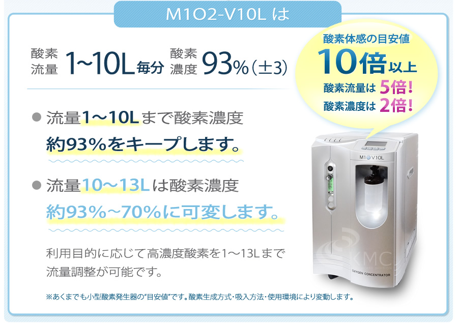 ご予約品 入荷時期未定 M1o2 V10l 濃度90 流量1 10l 分 多目的に利用可能 大型酸素濃縮器 酸素発生器 高濃度大流量 酸素発生器 濃縮器 酸素カプセル 美容 健康開発 卸販売kmc 神戸メディケア 東京銀座支店