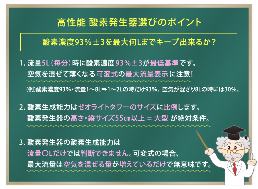 酸素発生器の基礎知識